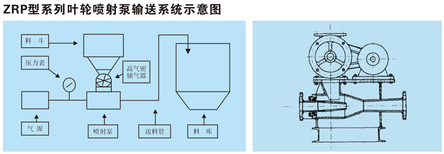 ZRP型系列叶轮喷射泵输送系统示意图
